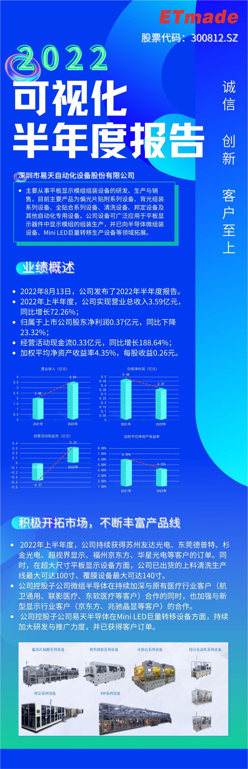 一张图读懂3044永利股份2022年半年度报告